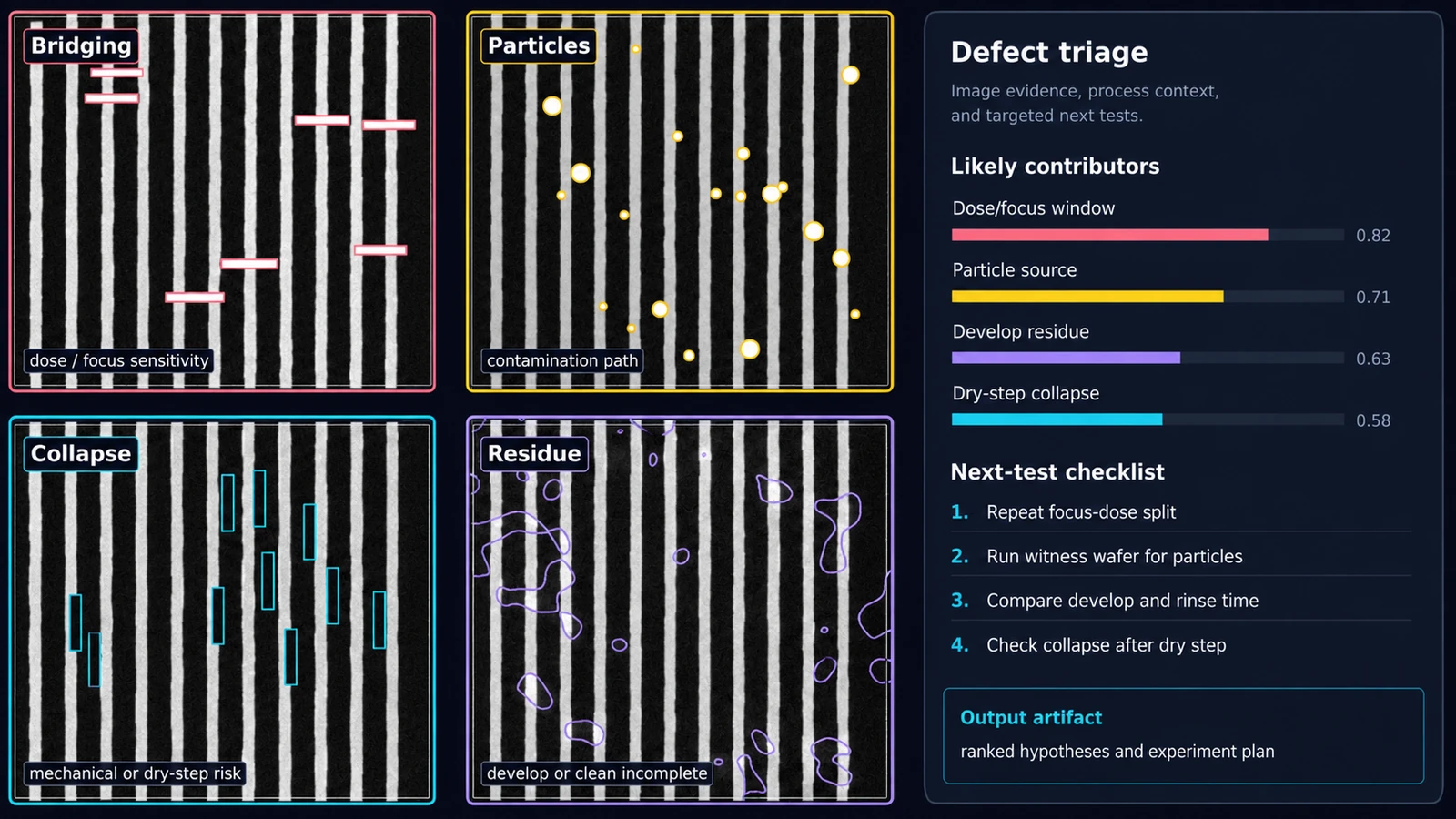 Defect morphology embedding map with clustered semiconductor defect signatures