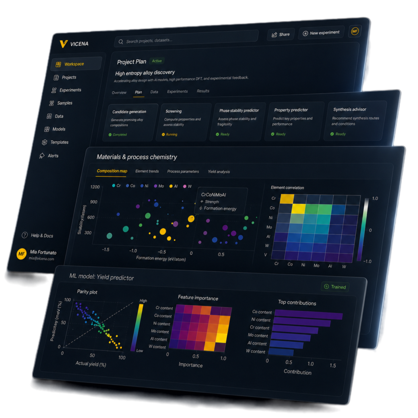 Vicena semiconductor R&D workspace showing project planning, materials and process chemistry analysis, and model results